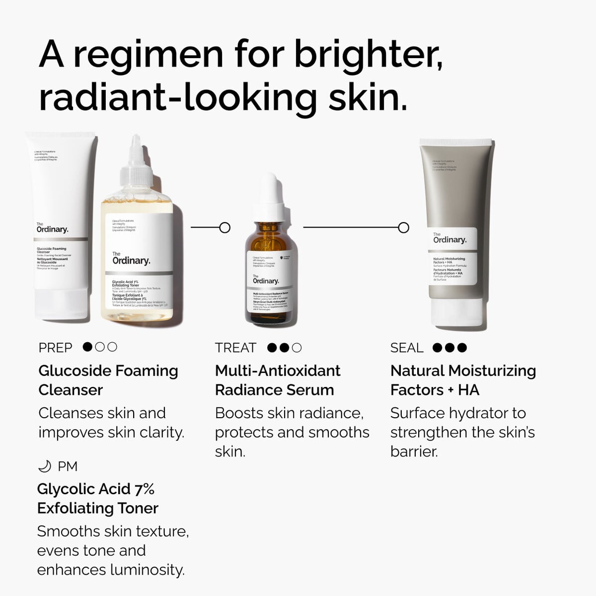 multi-antioxidant-radiance-serum-s5 ORD-MARS-regimen-graphic.jpg
