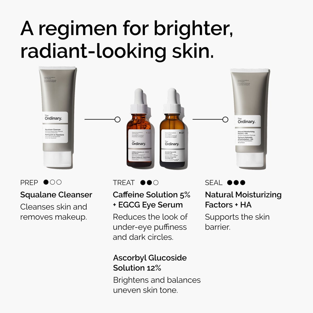 caffeine-solution-5-egcg-eye-serum-c6 ord-caffeine-5pct-egcg-eye-serum-regimen-graphic.jpg