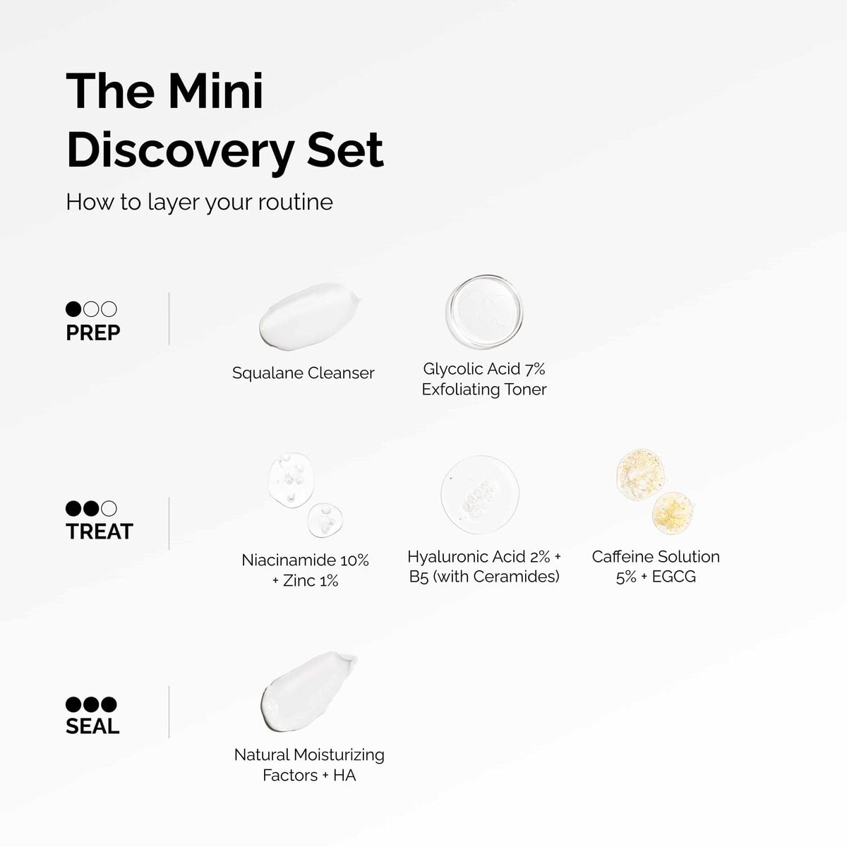 the-mini-discovery-set-l6 ord-mini-discoevery-set-layering-graphic.jpg