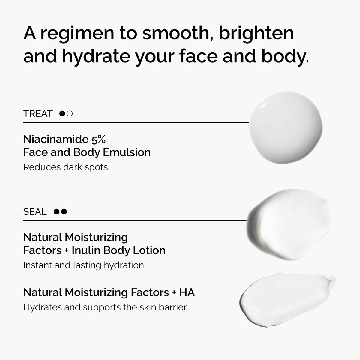 the-face-and-body-set-i6 rdn-the-face-and-body-set-regimen-graphic.jpg